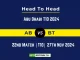 AB vs BT Player Battle, Head to Head Team Stats, Team Record - Abu Dhabi T10 2024