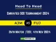 AJM vs FUJ Player Battle, Head to Head Team Stats, Team Record - Emirates D20 Tournament 2024