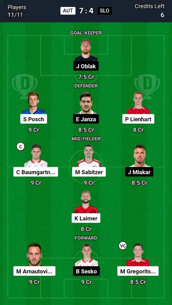 AUT vs SLO Dream11 Prediction Today Football Match -