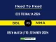 BBL vs MMA Player Battle, Head to Head Team Stats, Team Record - Kuwait Elite T20 Cup 2024