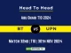 BT vs UPN Player Battle, Head to Head Team Stats, Team Record - Abu Dhabi T10 2024