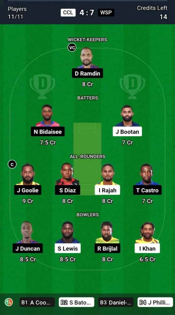 CCL vs WSP Dream11 Team Prediction Today Match