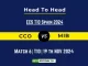 CCO vs MIB Player Battle, Head to Head Team Stats, Team Record