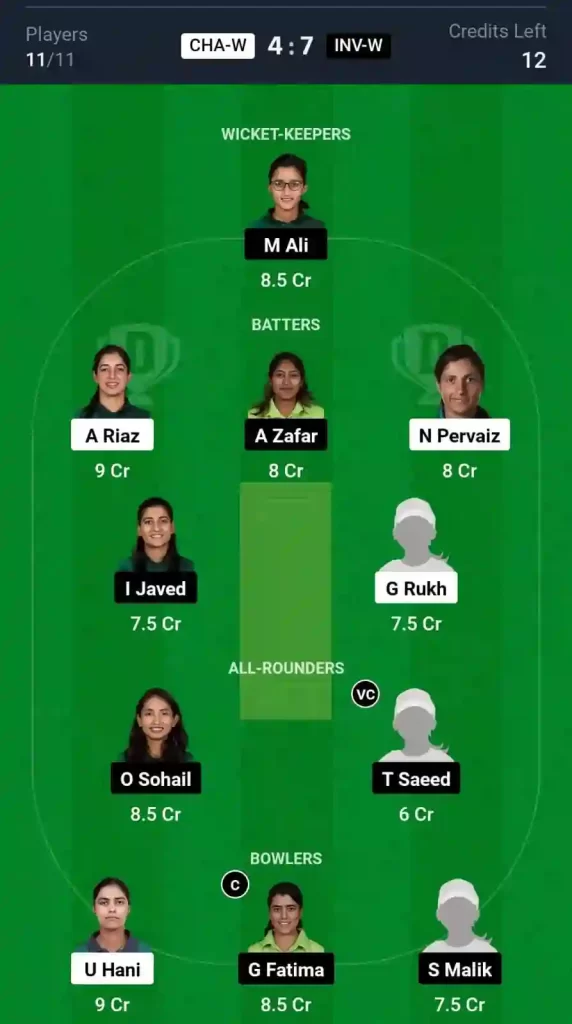 CHA-W vs INV-W Dream11 Prediction