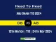 DB vs AB Player Battle, Head to Head Team Stats, Team Record - Abu Dhabi T10 2024