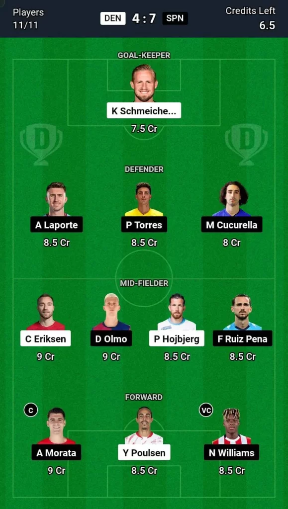 DEN vs SPN Dream11 Prediction Today Football Match -