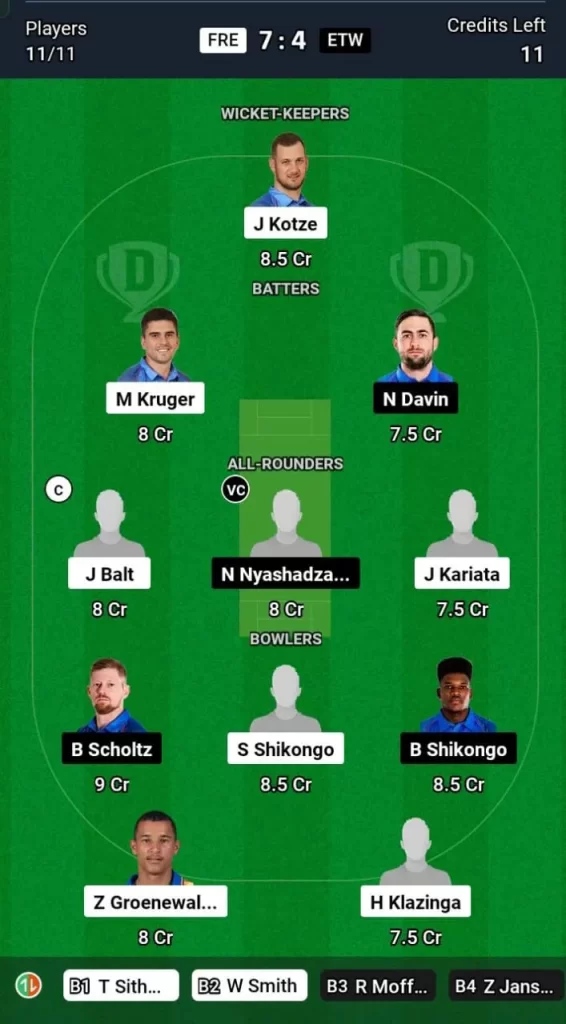 FRE vs ETW Dream11 Team Prediction Today Match