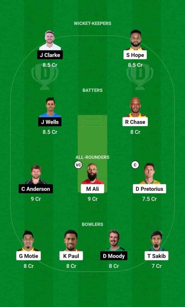 GUY vs VCT Dream11 Prediction Today 3rd Match | Global Super League T20 2024