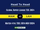 HAM vs LAH Player Battle, Head to Head Team Stats, Team Record - Abu Dhabi T10 2024 (1)