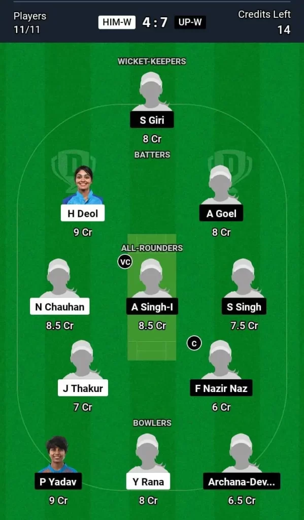 HIM-W vs UP-W Dream11 Team Prediction Today Match