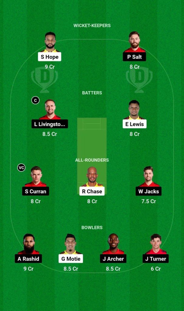 WI vs ENG Dream11 Prediction