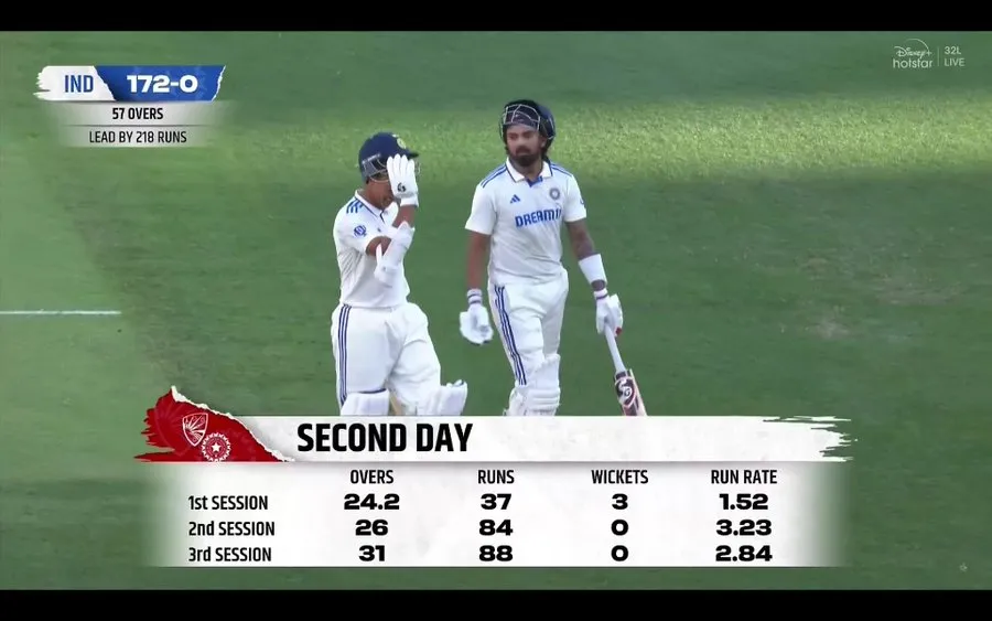 IND vs AUS Day 2 Highlights: India Dominates with Strong Lead