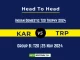 KAR vs TRP Player Battle, Head to Head Team Stats, Team Record - Indian Domestic T20 Trophy 2024