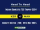 KER vs MAH Player Battle, Head to Head Team Stats, Team Record - Indian Domestic T20 Trophy 2024