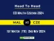 MAL vs CZE Player Battle, Head to Head Team Stats, Team Record - ECI Malta-Czechia 2024