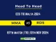 MMA vs RDS Player Battle, Head to Head Team Stats, Team Record - Kuwait Elite T20 Cup 2024