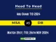 MSA vs DB Player Battle, Head to Head Team Stats, Team Record - Abu Dhabi T10 2024