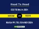 MSW vs EDX Player Battle, Head to Head Team Stats, Team Record