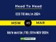 MSW vs MAR Player Battle, Head to Head Team Stats, Team Record - Kuwait Elite T20 Cup 2024