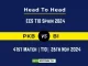 PKB vs BI Player Battle, Head to Head Team Stats, Team Record - ECS T10 Spain 2024