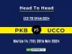 PKB vs UCCO Player Battle, Head to Head Team Stats, Team Record - ECS T10 Malta 2024