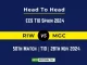 RIW vs MGC Player Battle, Head to Head Team Stats, Team Record - ECS T10 Spain 2024