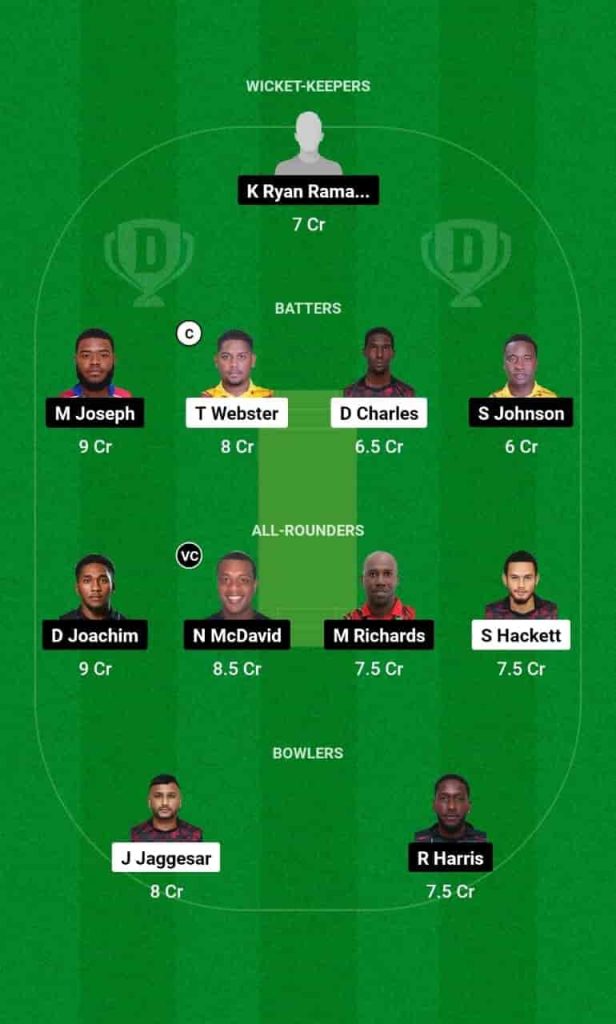 SCK vs TLS Dream11 Prediction Today Match 9 Pitch Report, Playing11 and Stats  Trinidad T10 Blast 2024