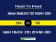 SIK vs TN Player Battle, Head to Head Team Stats, Team Record - Indian Domestic T20 Trophy 2024