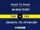 TAD vs CBJ Player Battle, Head to Head Team Stats, Team Record - Abu Dhabi T10 2024