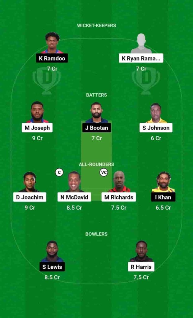 TLS vs CCL Dream11 Prediction Today: Match 12 | Trinidad T10 Blast 2024