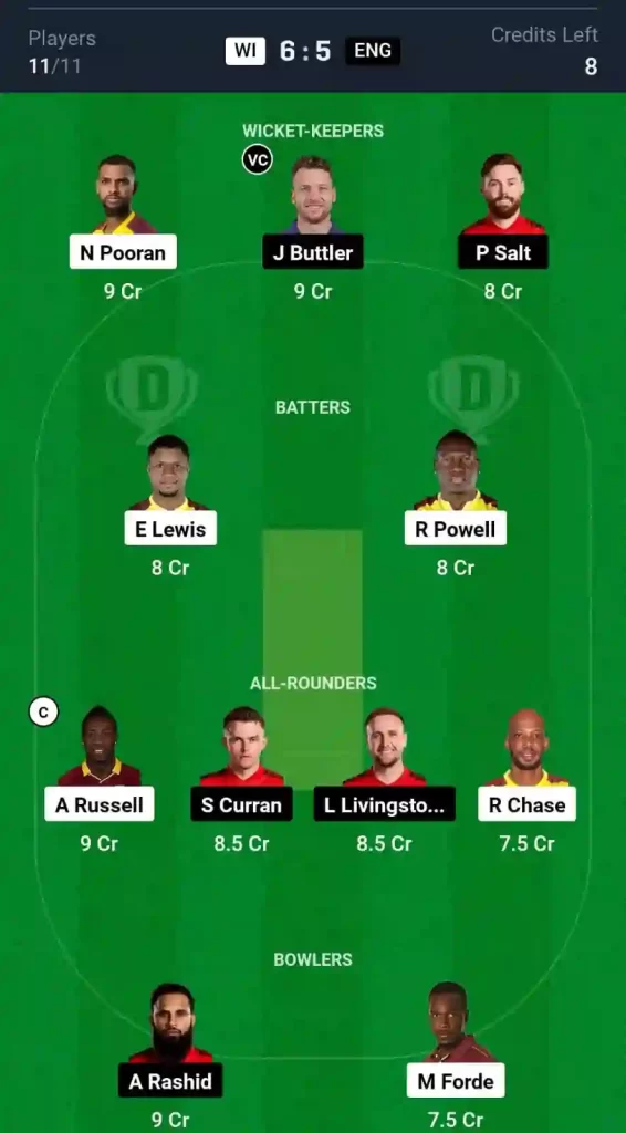 WI vs ENG Dream11 Prediction