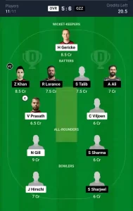 OVR vs GZZ Dream11 Prediction Today: Match 48 Pitch Report, and Key Player | ECS T10 Malta 2024