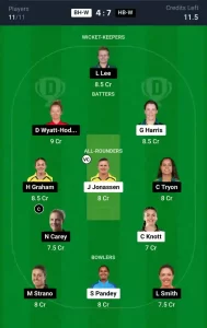 BH-W vs HB-W Dream11 Prediction Today: Match 10 Pitch Report, and Key Player | Australian Women's T20 Bash 2024