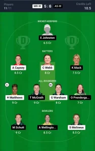 MR-W vs AS-W Dream11 Prediction Today: Match 13 Pitch Report, and Key Player | Australian Women’s T20 Bash 2024