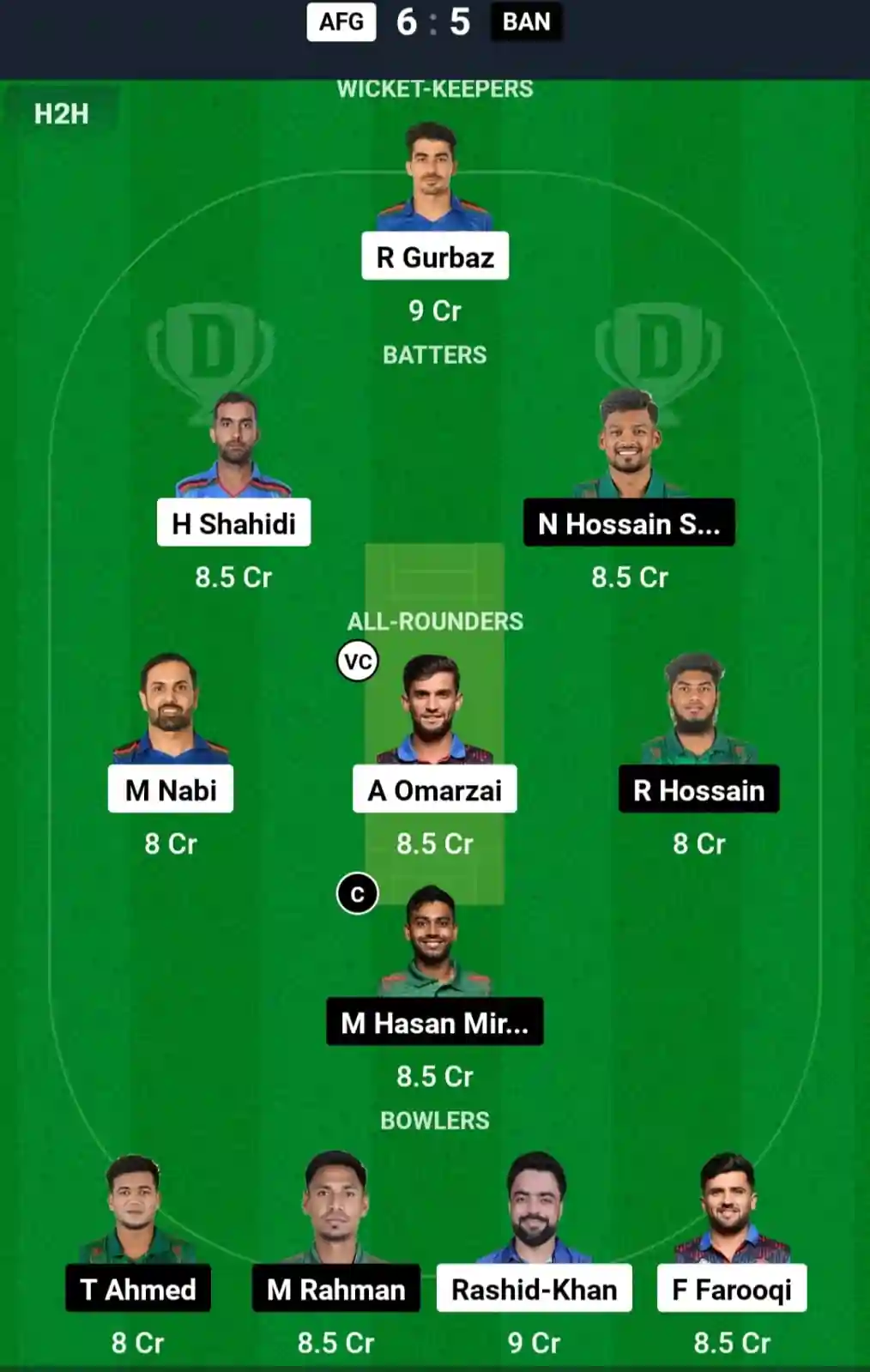 AFG vs BAN Dream11 Prediction Today: 1st ODI Pitch Report, and Key Player | Afghanistan vs Bangladesh ODI, 2024