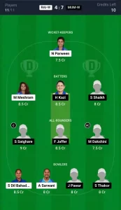 RAI-W vs MUM-W Dream11 Prediction Today: Match 33 Pitch Report, and Key Player | Indian Domestic Women’s T20 Trophy 2024