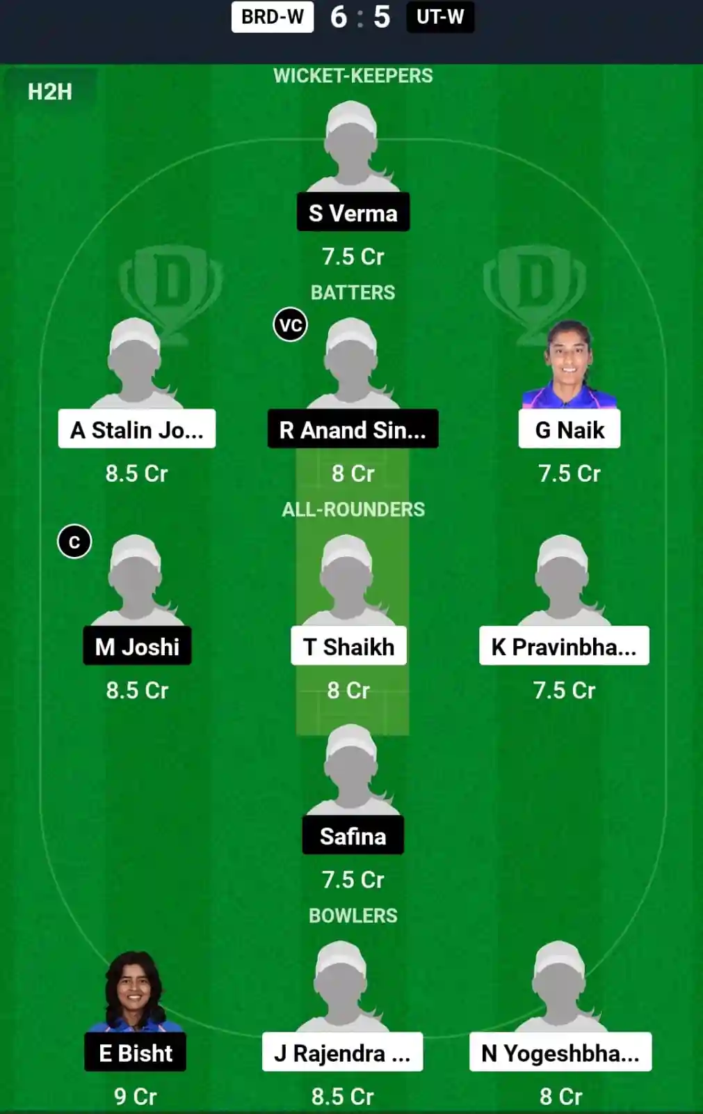 BRD-W vs UT-W Dream11 Prediction Today: Match 32 Pitch Report, and Key Player | Indian Domestic Women's T20 Trophy 2024