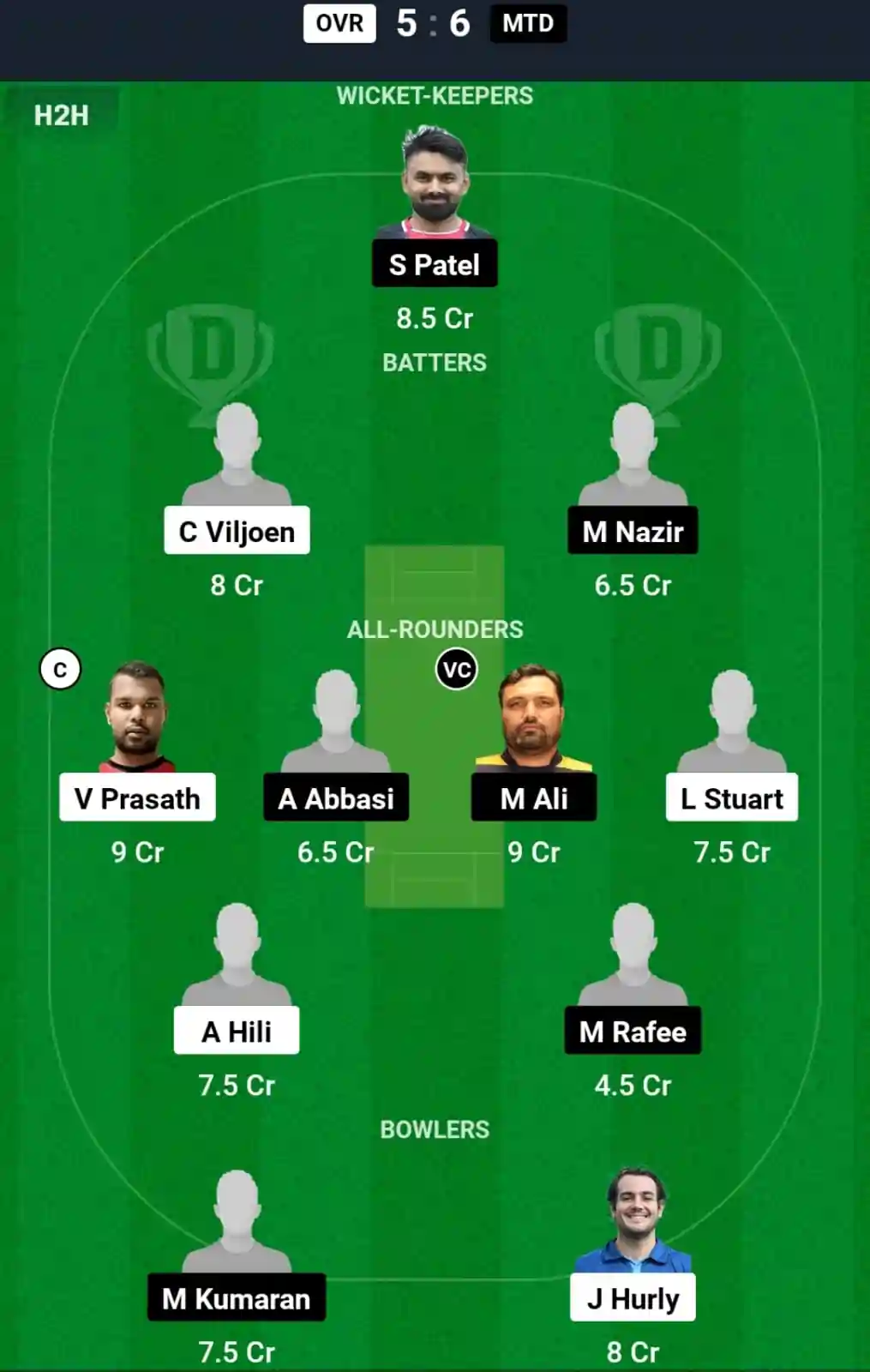 OVR vs MTD Dream11 Prediction Today: Match 69 Pitch Report, and Key Player | ECS T10 Malta 2024