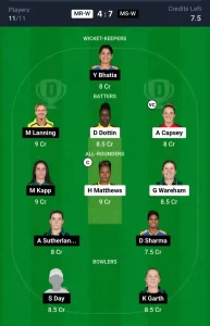 MR-W vs MS-W Dream11 Prediction Today: Match 19 Pitch Report, and Key Player | Australian Women's T20 Bash 2024