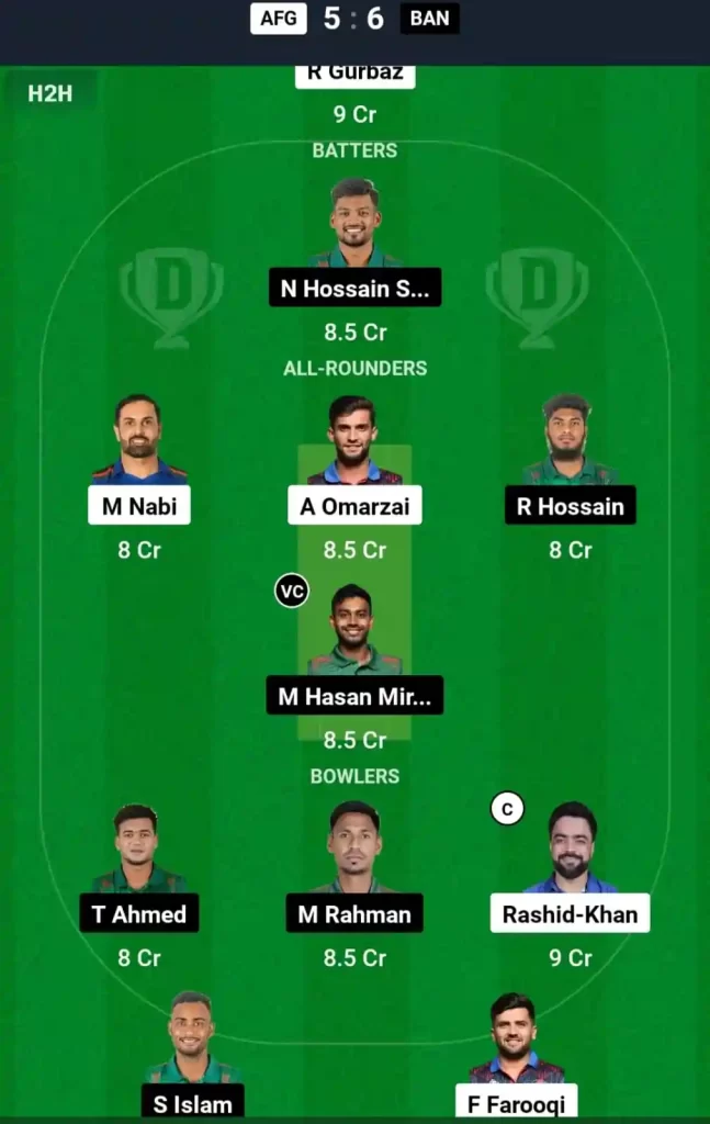 AFG vs BAN Dream11 Prediction Today: 2nd ODI Pitch Report, and Key Player | Afghanistan vs Bangladesh in United Arab Emirates 2024