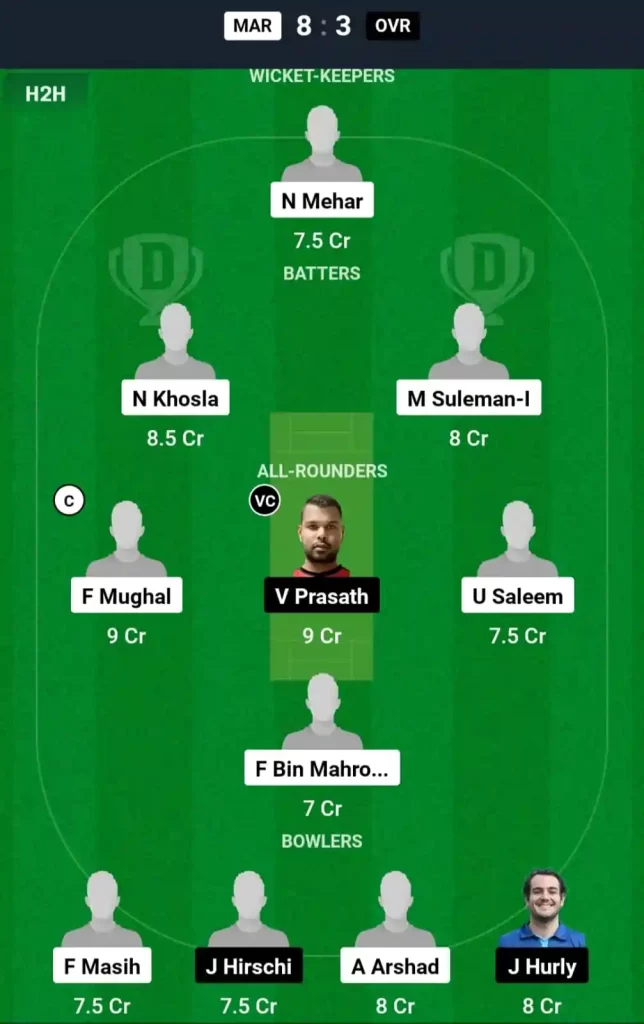 MAR vs OVR Dream11 Prediction Today: Match 77 Pitch Report, Playing11 and Stats | ECS T10 Malta 2024