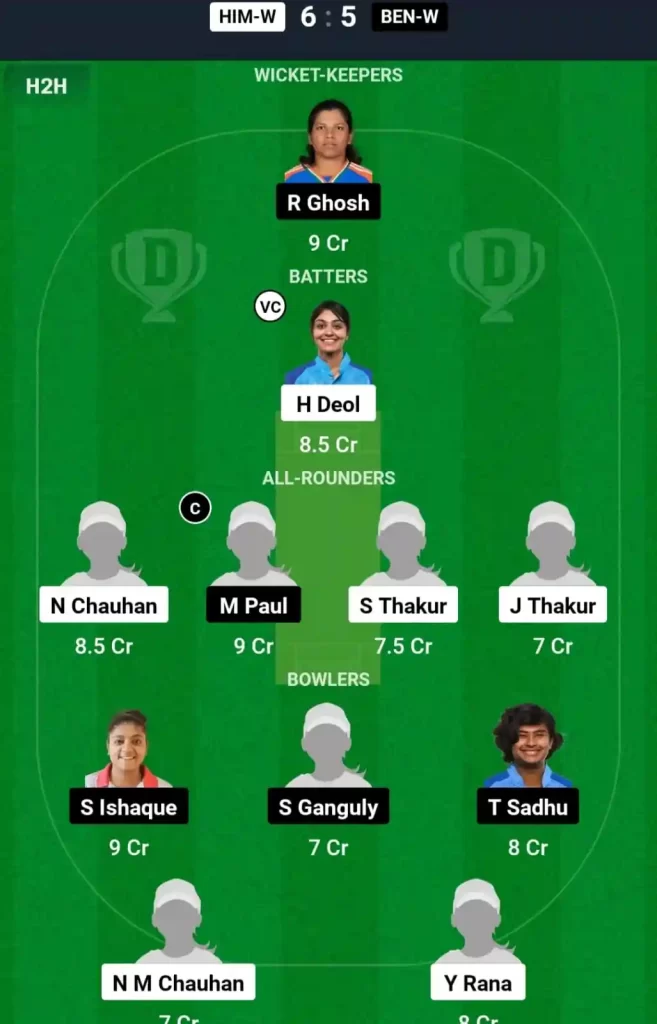 HIM-W vs BEN-W Dream11 Prediction Today: Semi Final 2 Pitch Report, Playing11 and Stats | Indian Domestic Women's T20 Trophy 2024