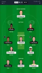 AS-W vs MR-W Dream11 Prediction Today: Match 23 Pitch Report, Playing11 and Stats | Australian Women's T20 Bash 2024