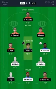 RCU vs APS Dream11 Prediction Today: Match 13 Pitch Report, Playing11 and Stats | Ecole Pune T20 Cup 2024