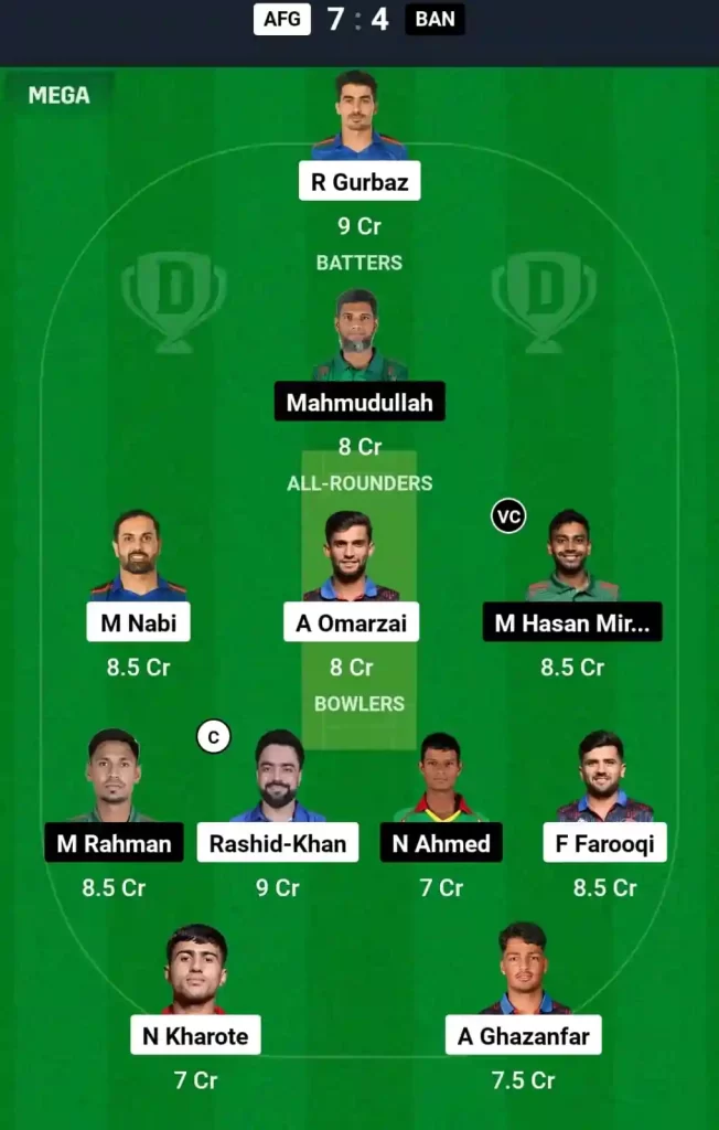 AFG vs BAN Dream11 Prediction Today: 3rd ODI Pitch Report, Playing11 and Stats | Afghanistan vs Bangladesh in United Arab Emirates 2024