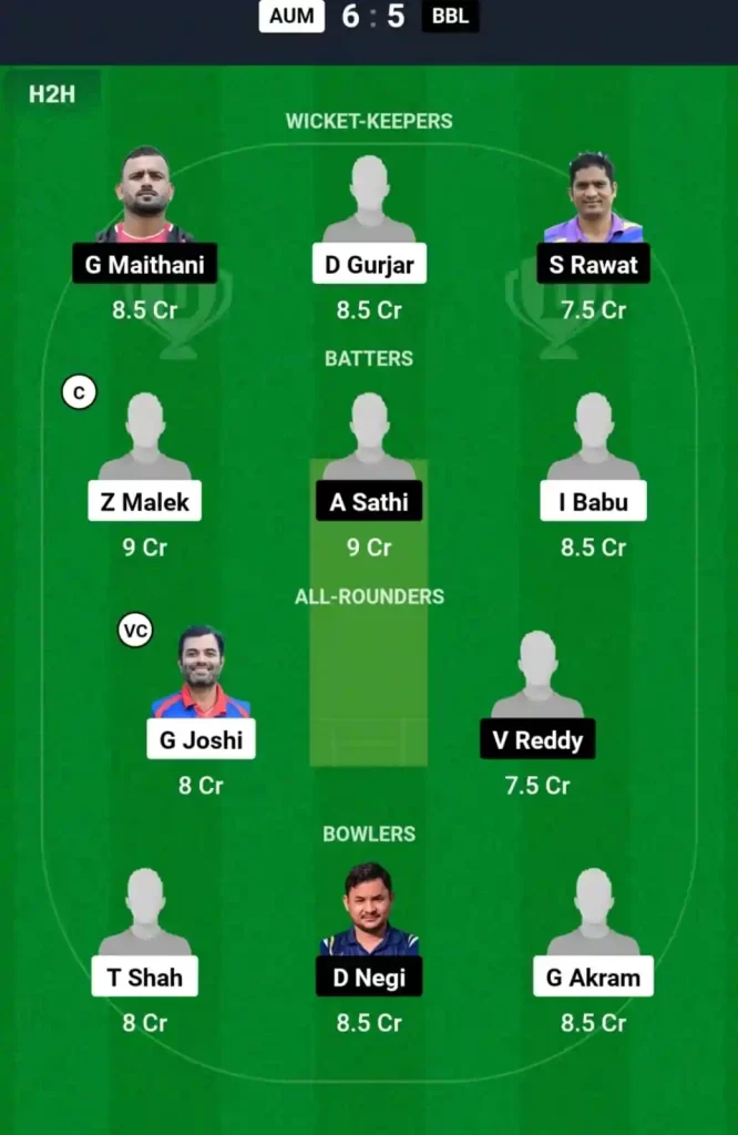 AUM vs BBL Dream11 Prediction Today: Match 83 Pitch Report, Playing11 and Stats | ECS T10 Malta 2024