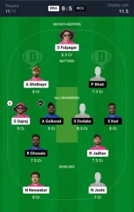 RRA vs RCU Dream11 Prediction Today: Match 16 Pitch Report, Playing11 and Stats | Ecole Pune T20 Cup 2024