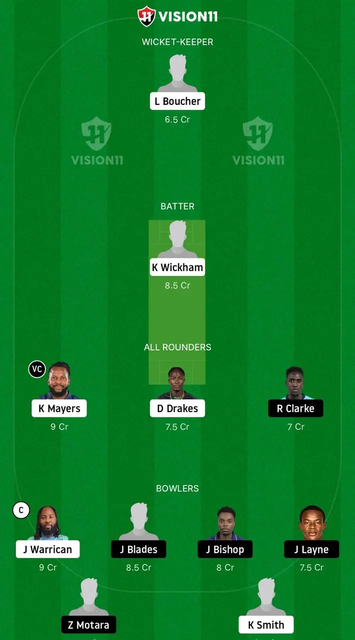 Dream11 Team WIC vs BAR