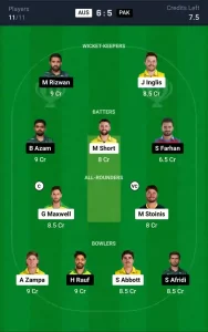 AUS vs PAK Dream11 Prediction Today: Match 1 Pitch Report, Playing11 and Stats | Australia vs Pakistan T20I 2024