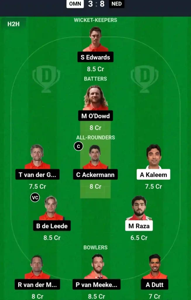 OMN vs NED Dream11 Prediction Today: Match 2 Pitch Report, Playing11 and Stats | Netherlands tour of Oman 2024